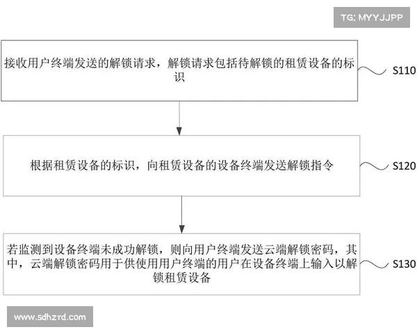 租赁购升级研讨会:解锁四大实惠益处 租赁购升级研讨会:解锁四大实惠益处