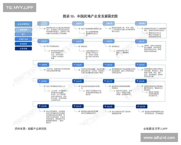中国房地产百强企业榜单深度分析及发展趋势探讨 中国房地产百强企业榜单深度分析及发展趋势探讨